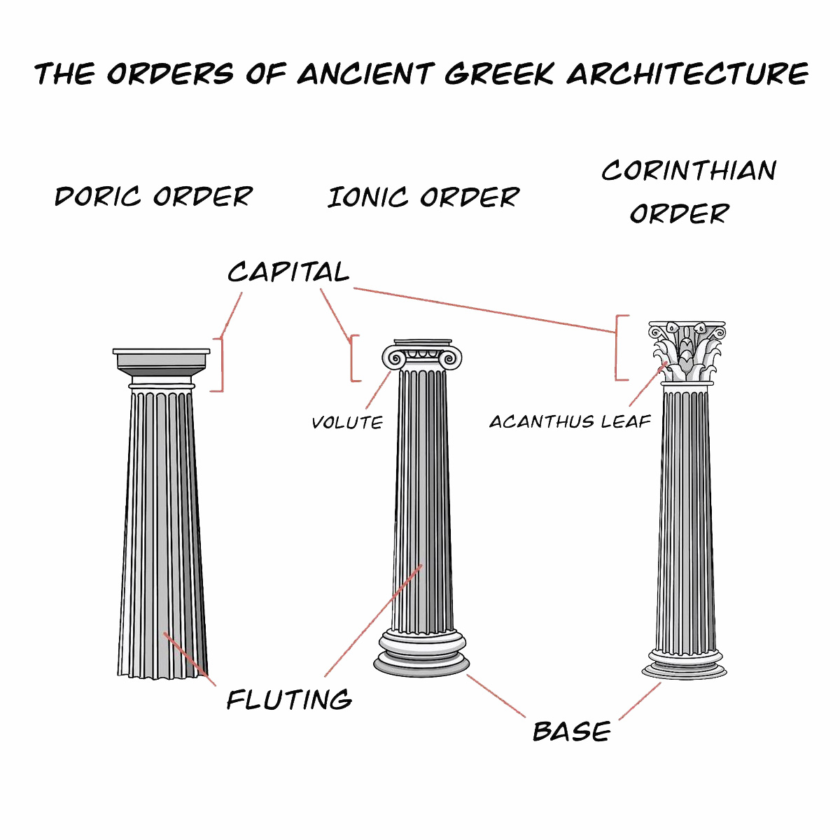 Ancient Greek art and architecture